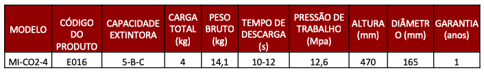mifire-extintor-4kg